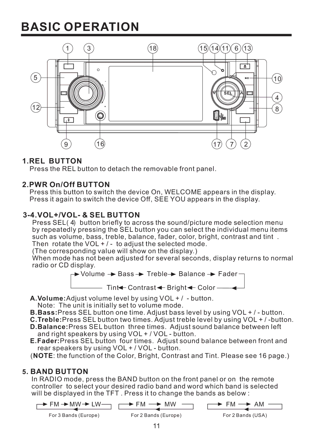 PYLE Audio PLD57MU owner manual Basic Operation, REL Button, PWR On/Off Button, VOL+/VOL- & SEL Button, Band Button 