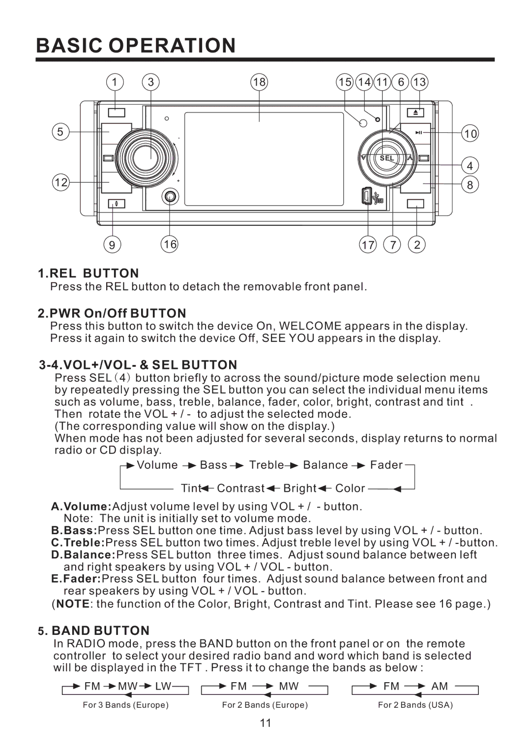 PYLE Audio PLD58MUT owner manual Basic Operation, REL Button, PWR On/Off Button, VOL+/VOL- & SEL Button, Band Button 