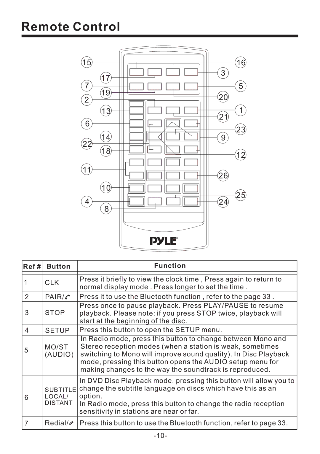 PYLE Audio PLD70BT owner manual Remote Control, Ref # Button Function 