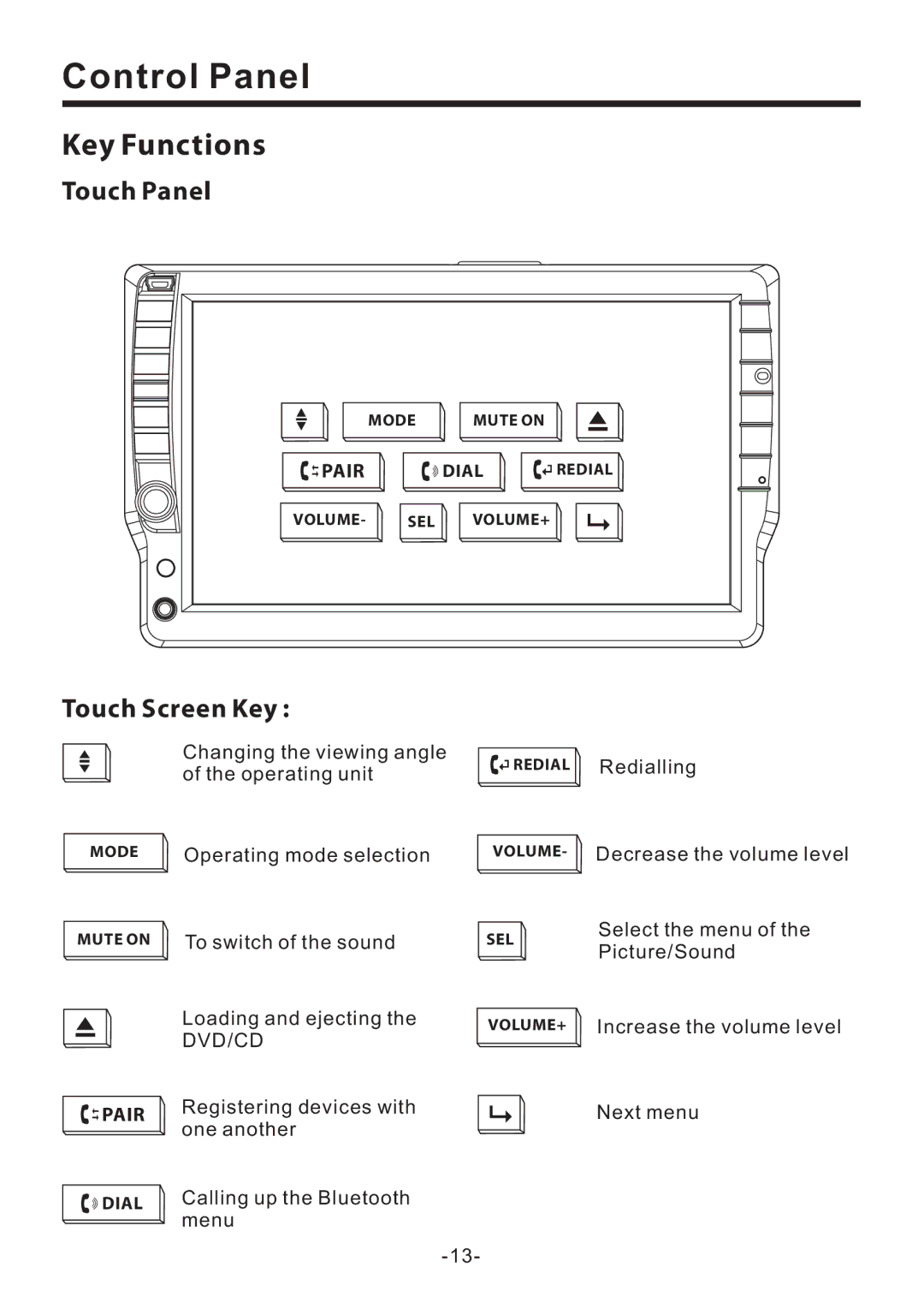 PYLE Audio PLD70BT owner manual Control Panel, Touch Panel, Touch Screen Key, Pair 