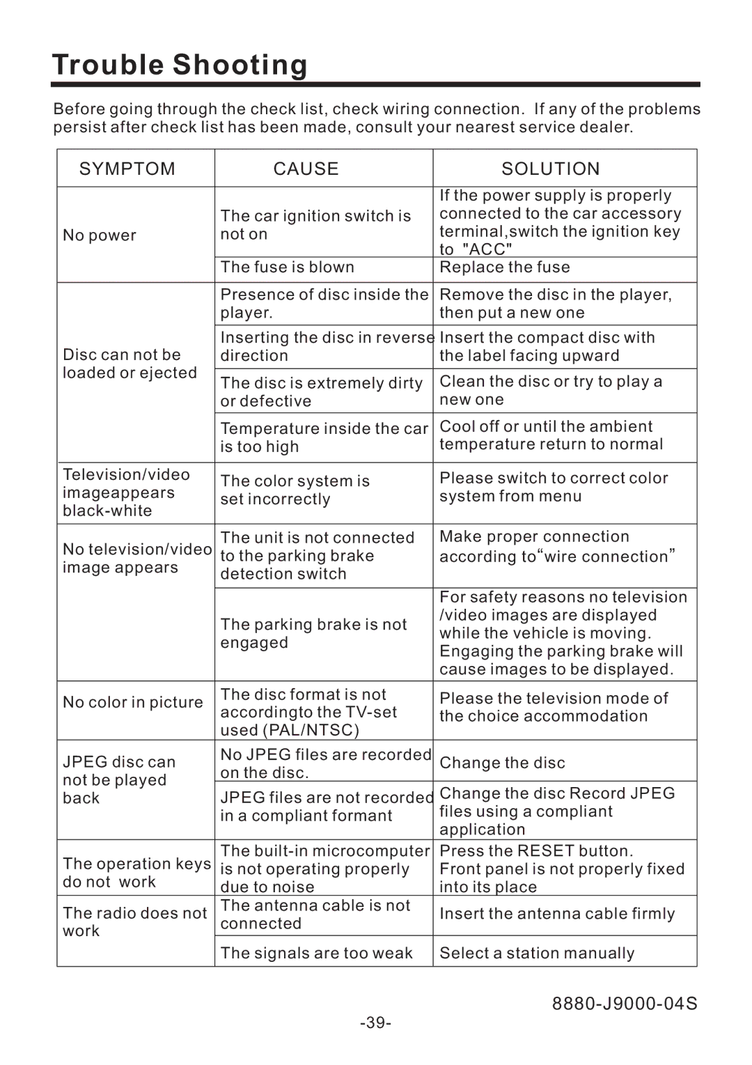 PYLE Audio PLD70BT owner manual Trouble Shooting, Symptom Cause Solution 