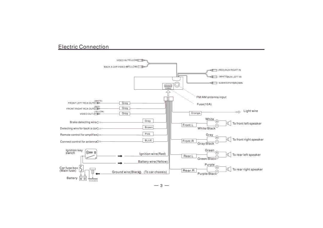 PYLE Audio PLDBT30U manual Electric Connection 