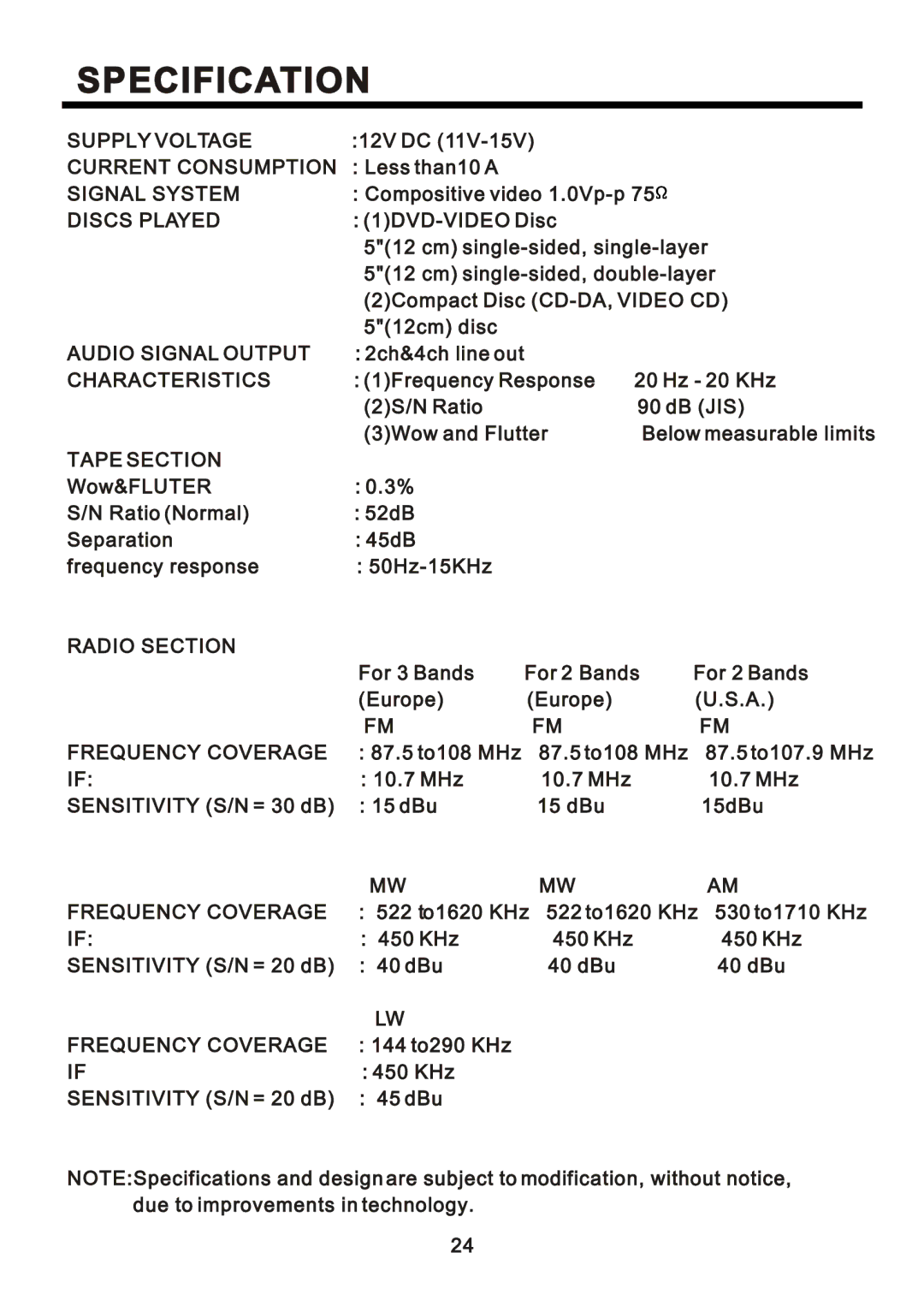 PYLE Audio PLDCS400 manual ÍÐÛÝ×Ú×ÝßÌ×ÑÒ, Ýëîîûòì ÝÑÒÍËÓÐÌ×ÑÒ 