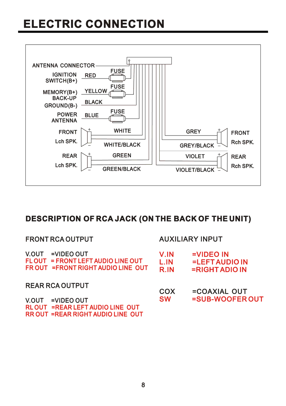 PYLE Audio PLDCS400 manual Ûôûýìî×Ý Ýñòòûýì×Ñò, Úîñòì ÎÝß Ñëìðëì ßËÈ×Ô×ßÎÇ ×ÒÐËÌ, ÎÛßÎ ÎÝß Ñëìðëì, ÃÝÑßÈ×ßÔ ÑËÌ 