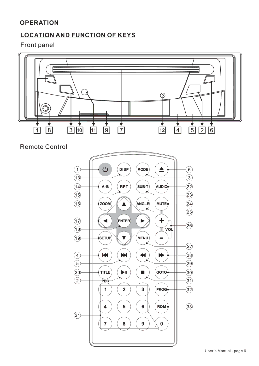 PYLE Audio PLDF23 owner manual Operation Location and Function of Keys 