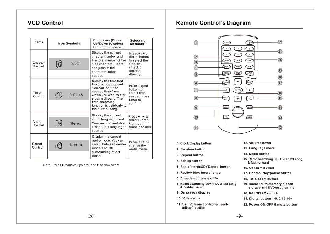 PYLE Audio PLDTF5M owner manual VCD Control, Remote Control s Diagram 