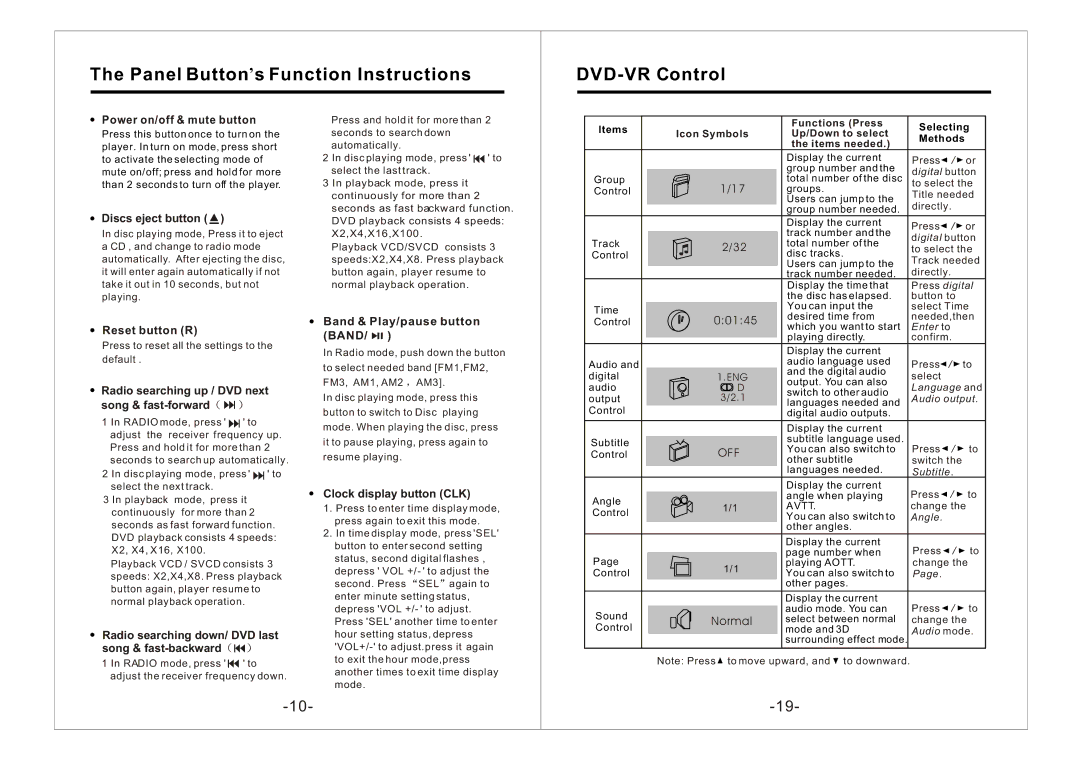 PYLE Audio PLDTF5M owner manual Panel Button, s Function Instructions DVD-VR Control 