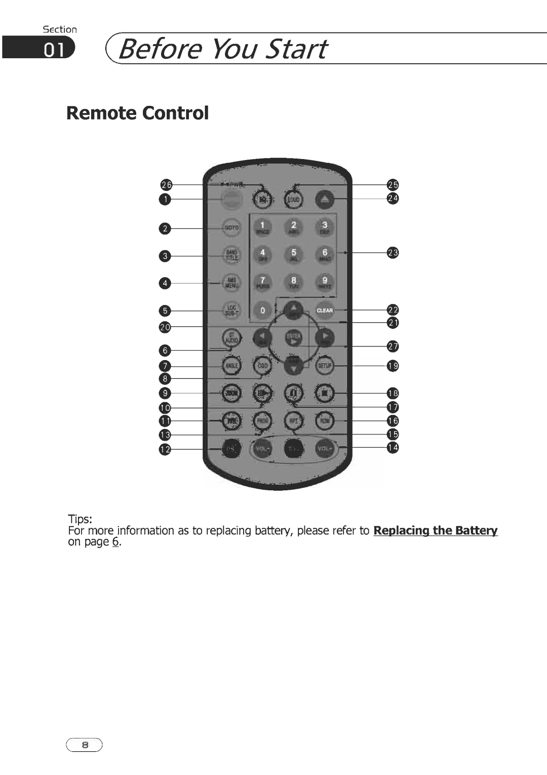 PYLE Audio PLDTN68 manual 