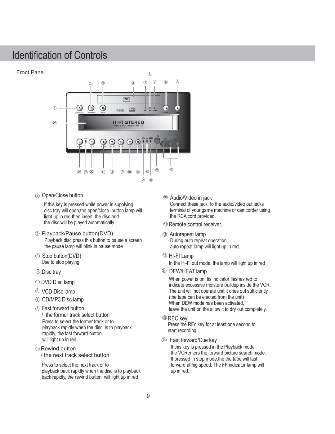 PYLE Audio PLDVCR600 ① Open/Close button, ⑩ Audio/Video in jack, ⑪ Remote control receiver ⑫ Autorepeat lamp, ⑬ HI-FI Lamp 