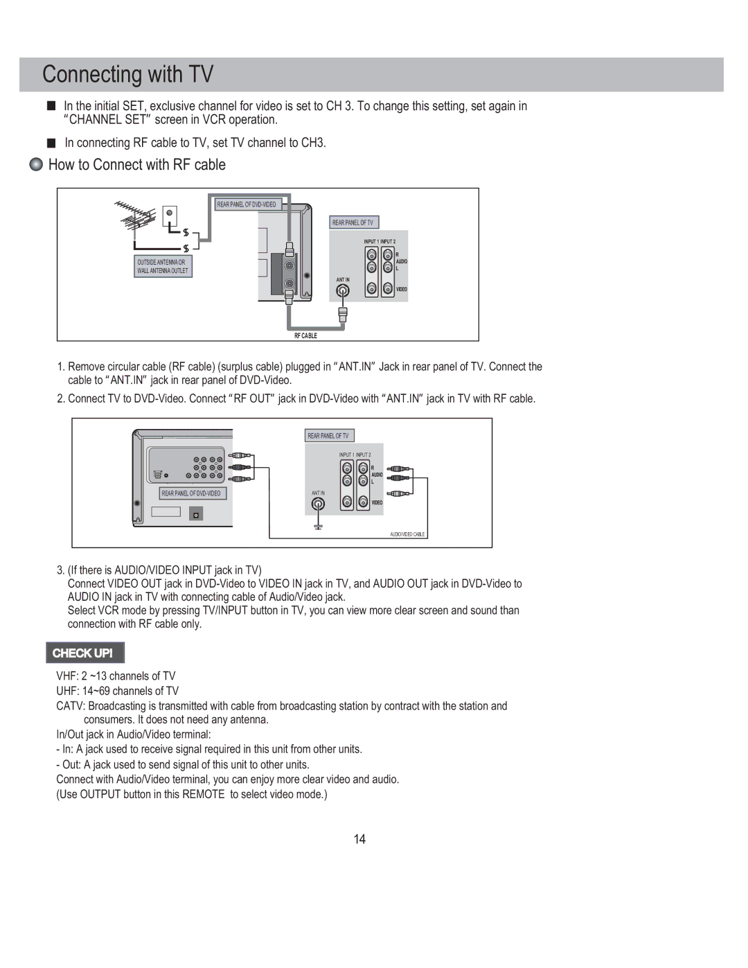 PYLE Audio PLDVCR500, PLDVCR600 user manual Connecting with TV, How to Connect with RF cable 