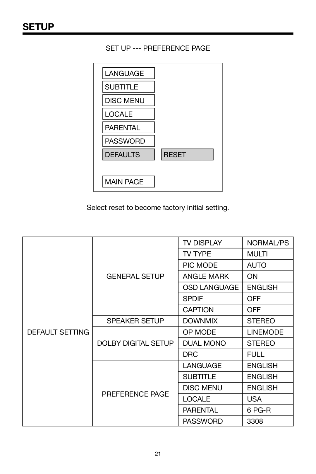 PYLE Audio PLDVD-150 TV Display NORMAL/PS TV Type Multi PIC Mode Auto, Angle Mark OSD Language English Spdif OFF Caption 