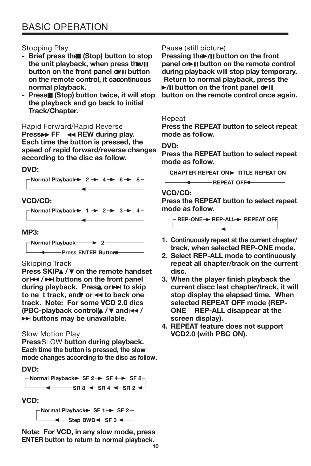 PYLE Audio PLDVD130 owner manual Basic Operation 