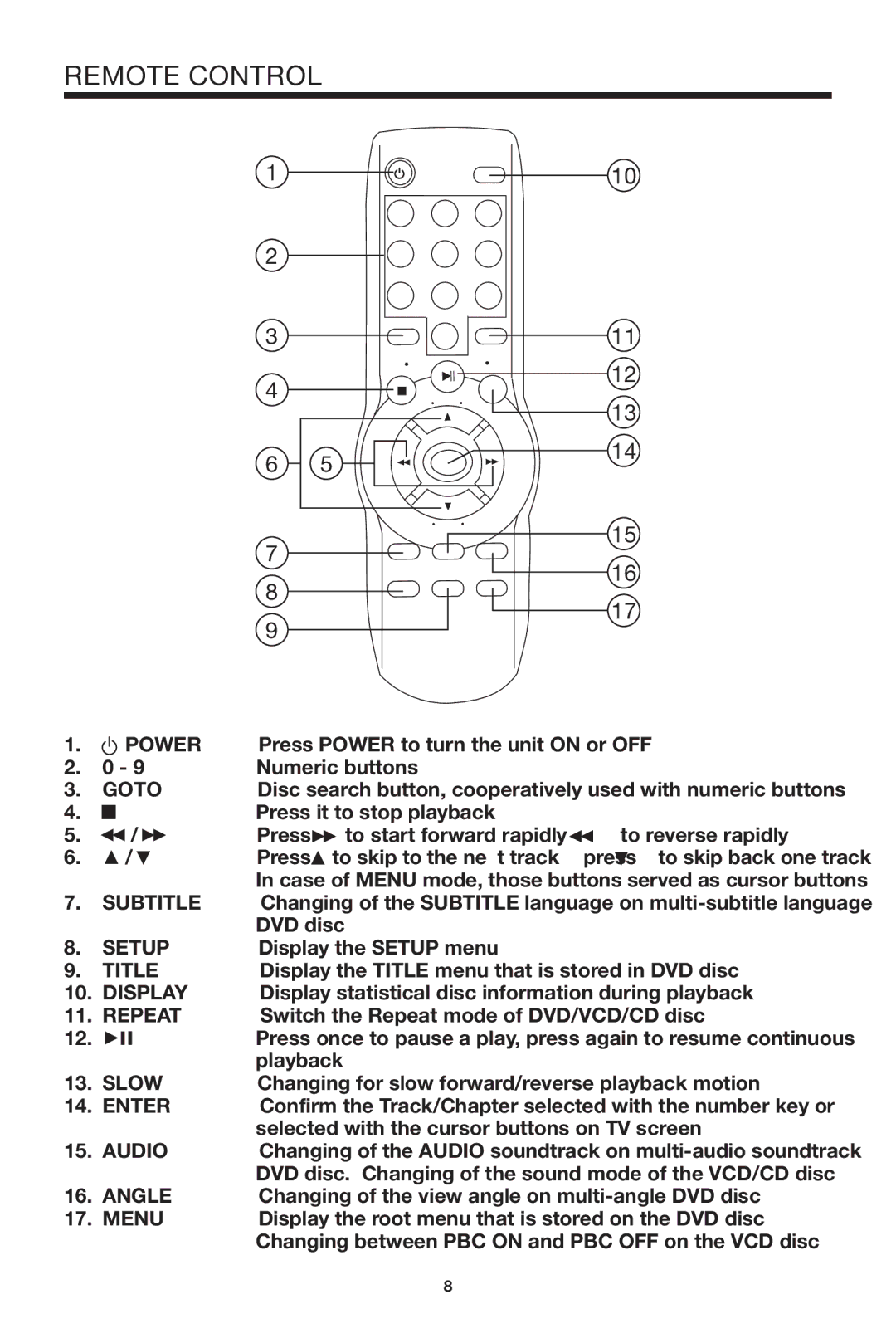 PYLE Audio PLDVD130 owner manual Remote Control, Goto 