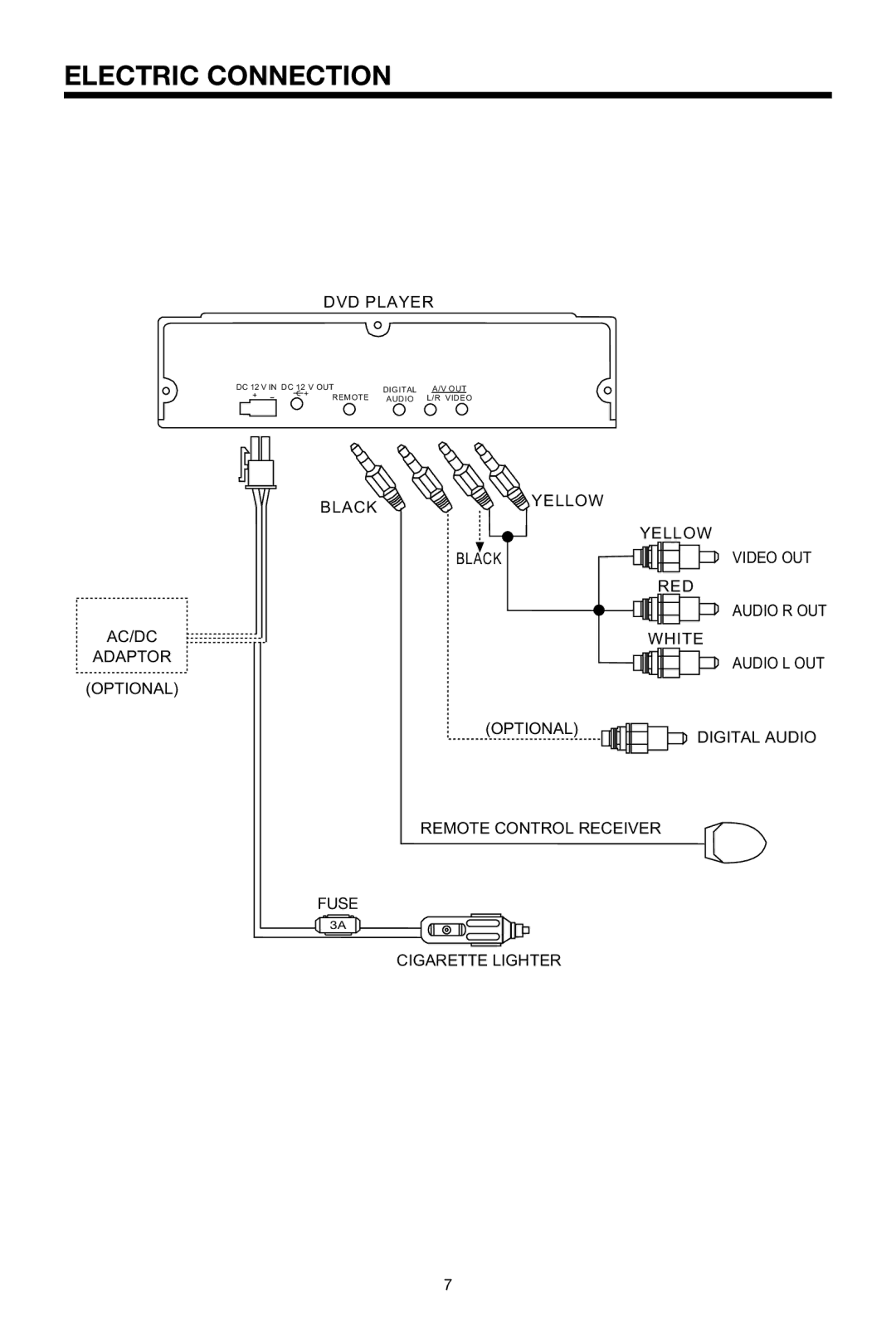 PYLE Audio PLDVD134F owner manual Electric Connection 