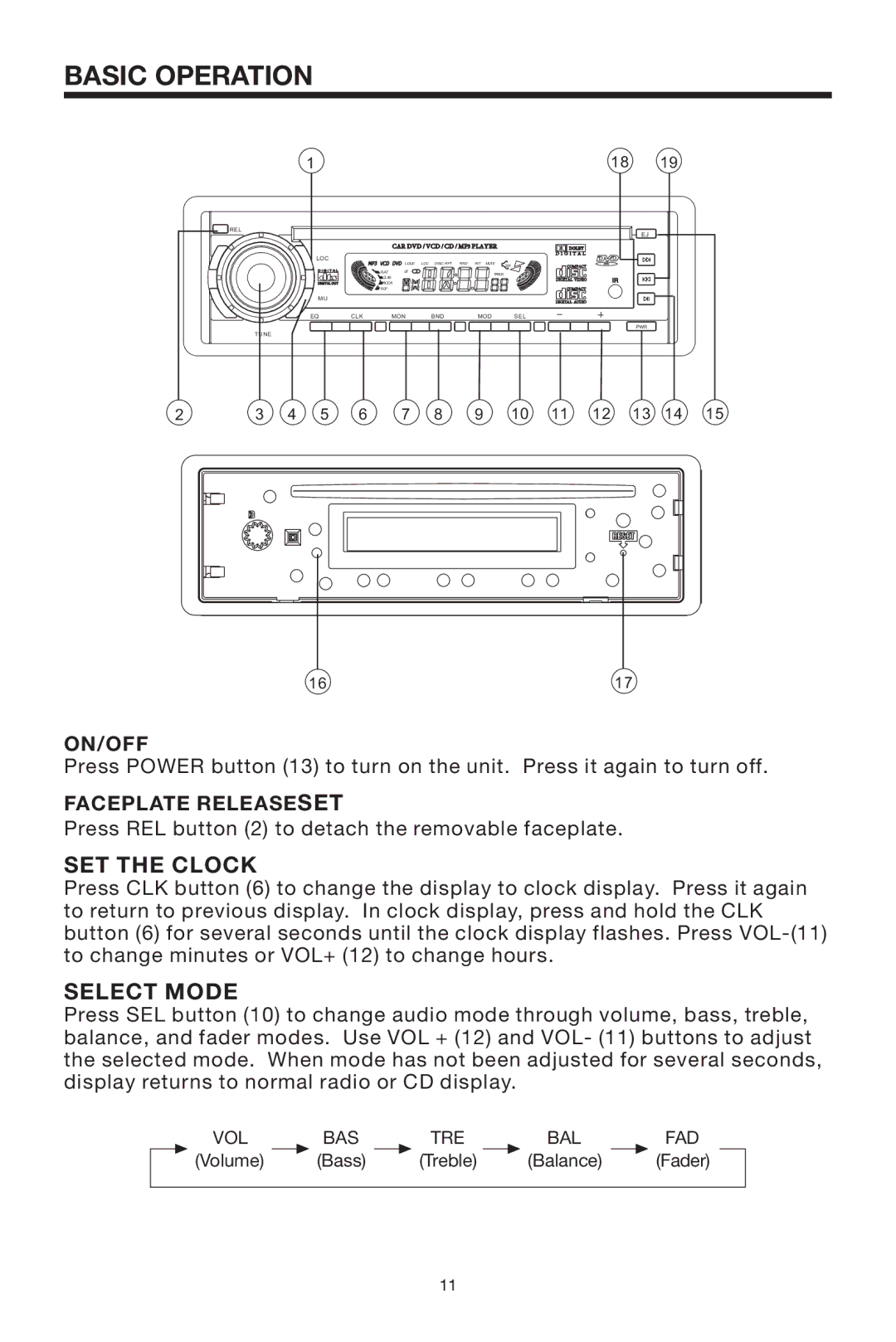 PYLE Audio PLDVD168 owner manual Basic Operation, SET the Clock, Select Mode, On/Off, Faceplate Releaseset 