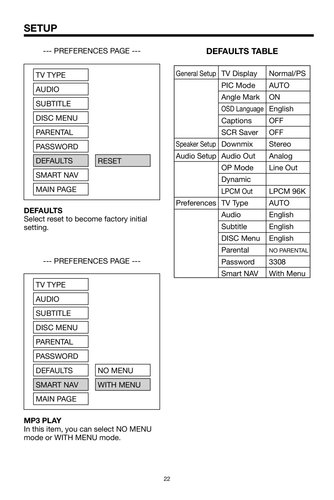 PYLE Audio PLDVD168 owner manual Defaults Table, MP3 Play 