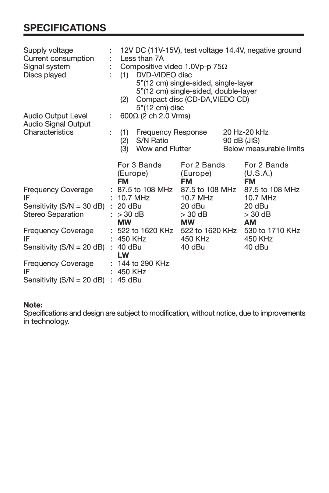 PYLE Audio PLDVD168 owner manual Specifications 