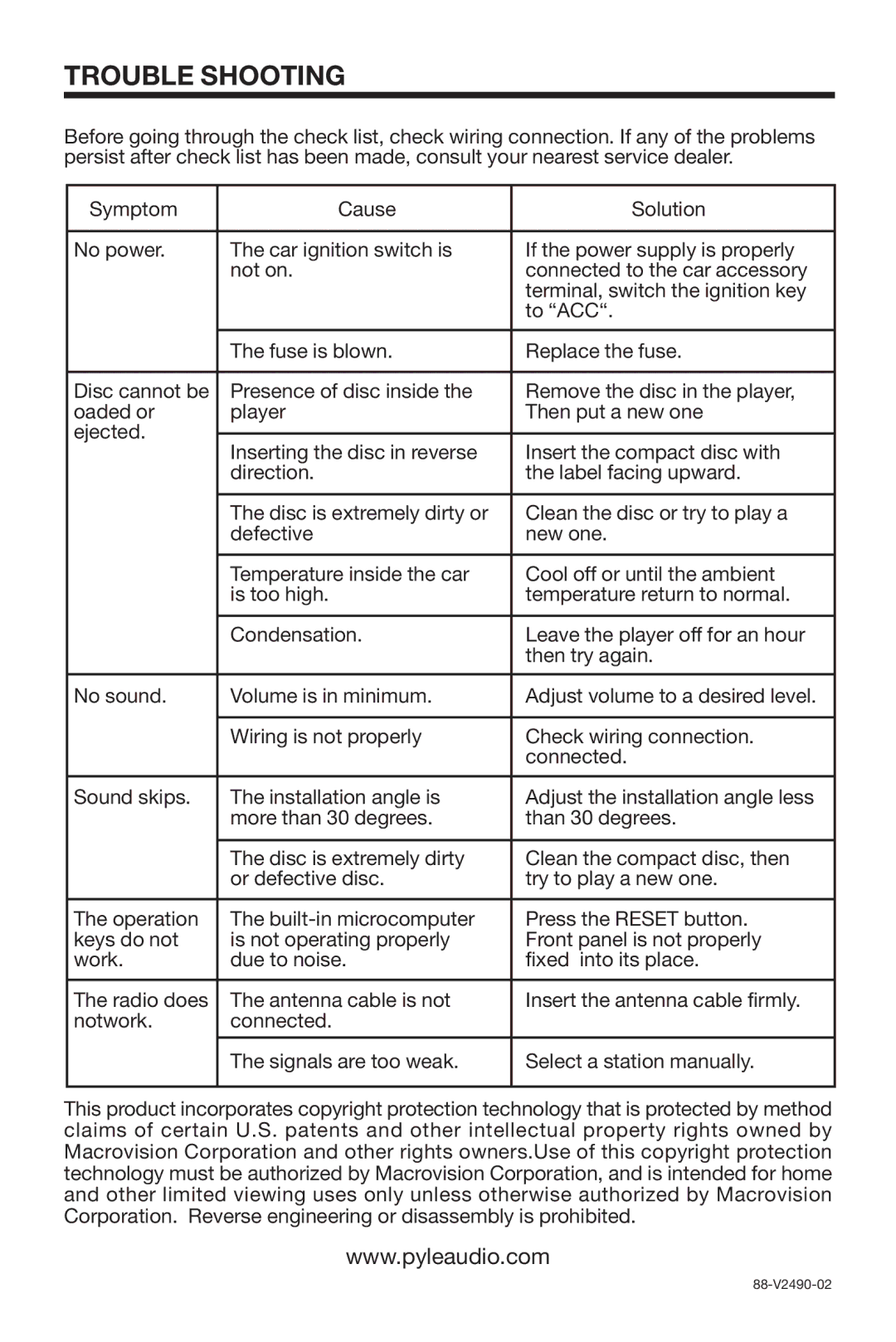 PYLE Audio PLDVD168 owner manual Trouble Shooting 