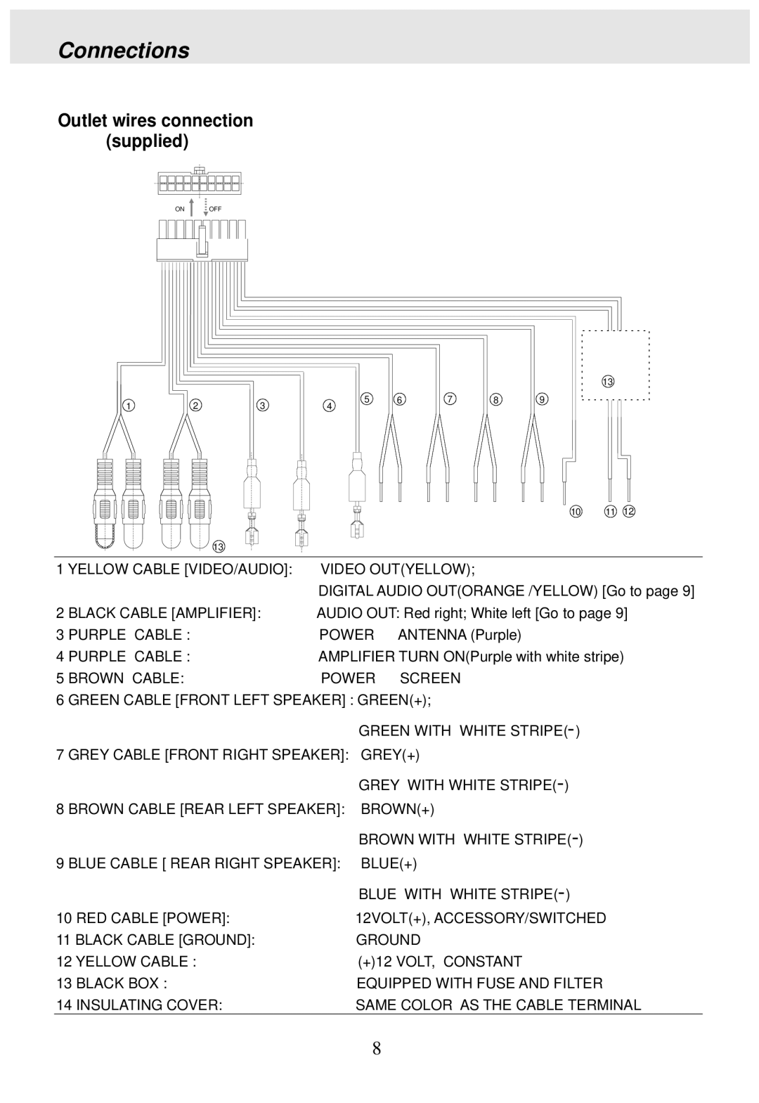 PYLE Audio PLDVD170 operating instructions Connections, Outlet wires connection supplied 