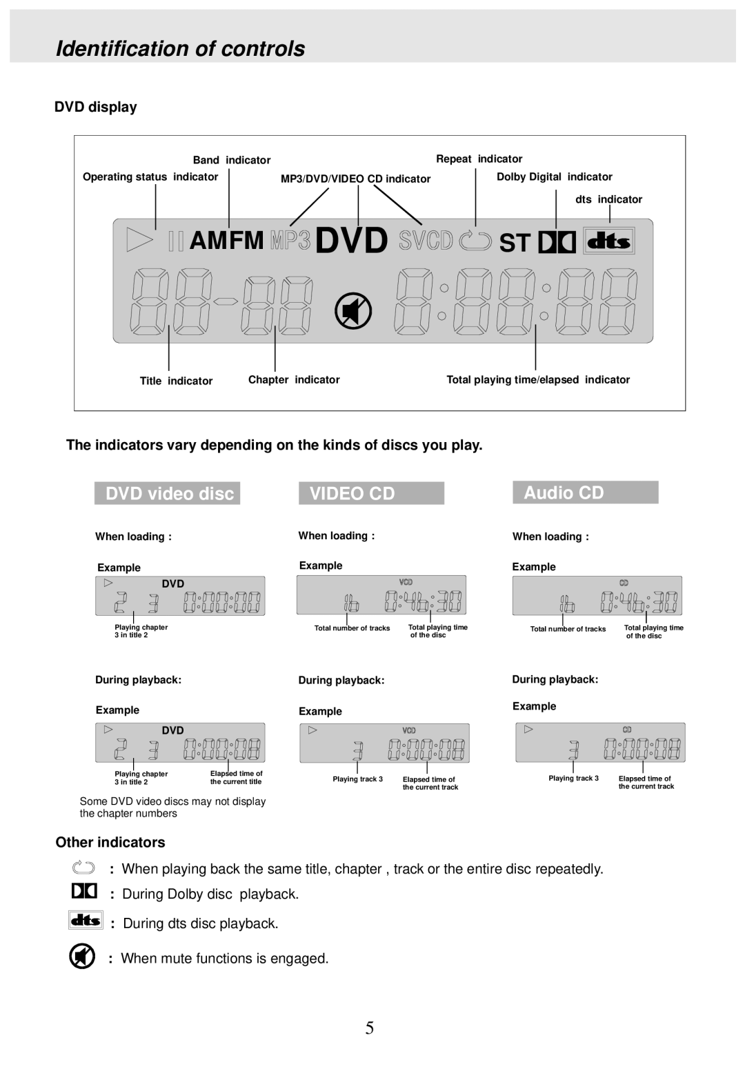 PYLE Audio PLDVD170 DVD display, Indicators vary depending on the kinds of discs you play, Other indicators 