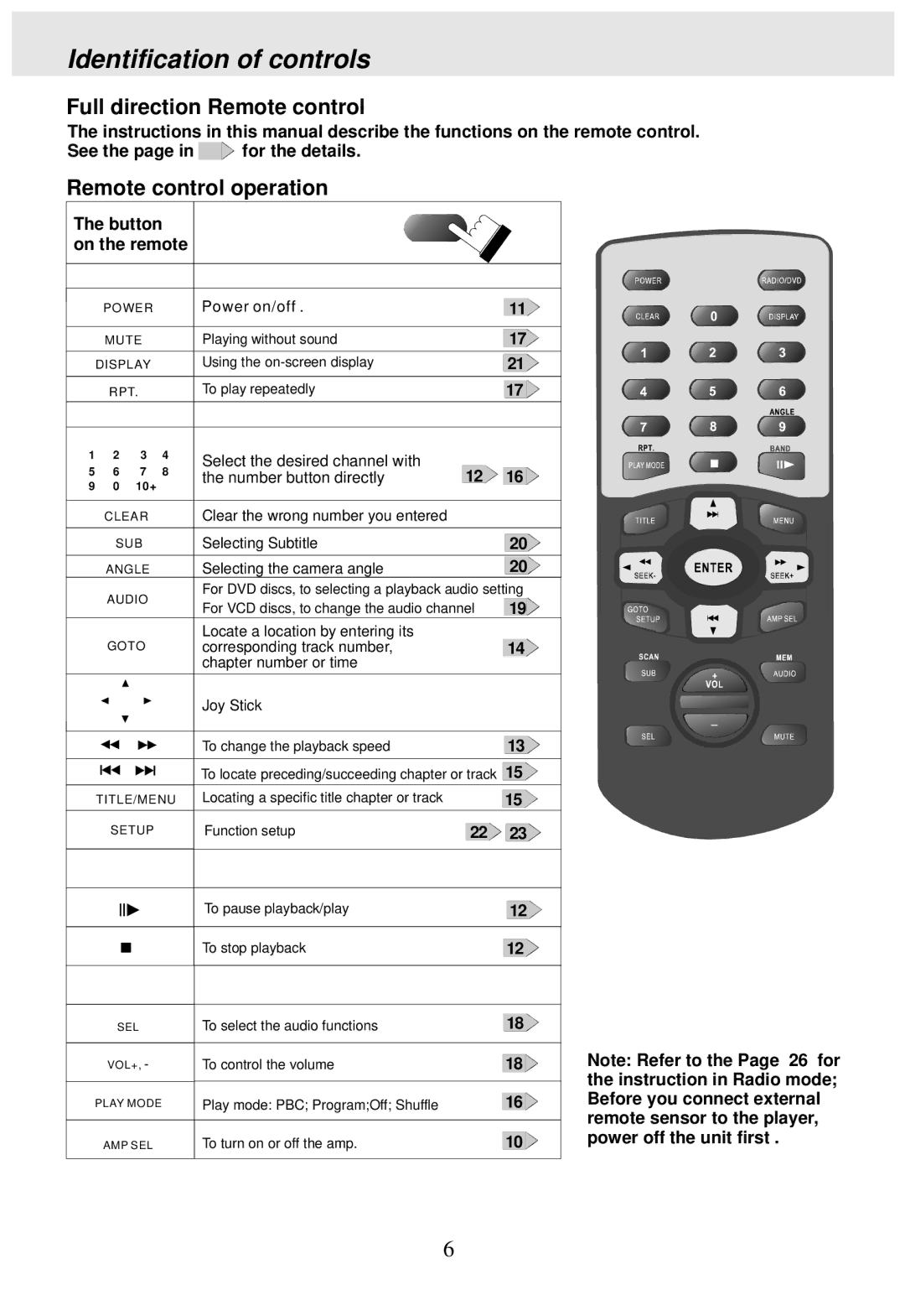 PYLE Audio PLDVD170 operating instructions Full direction Remote control, Remote control operation 