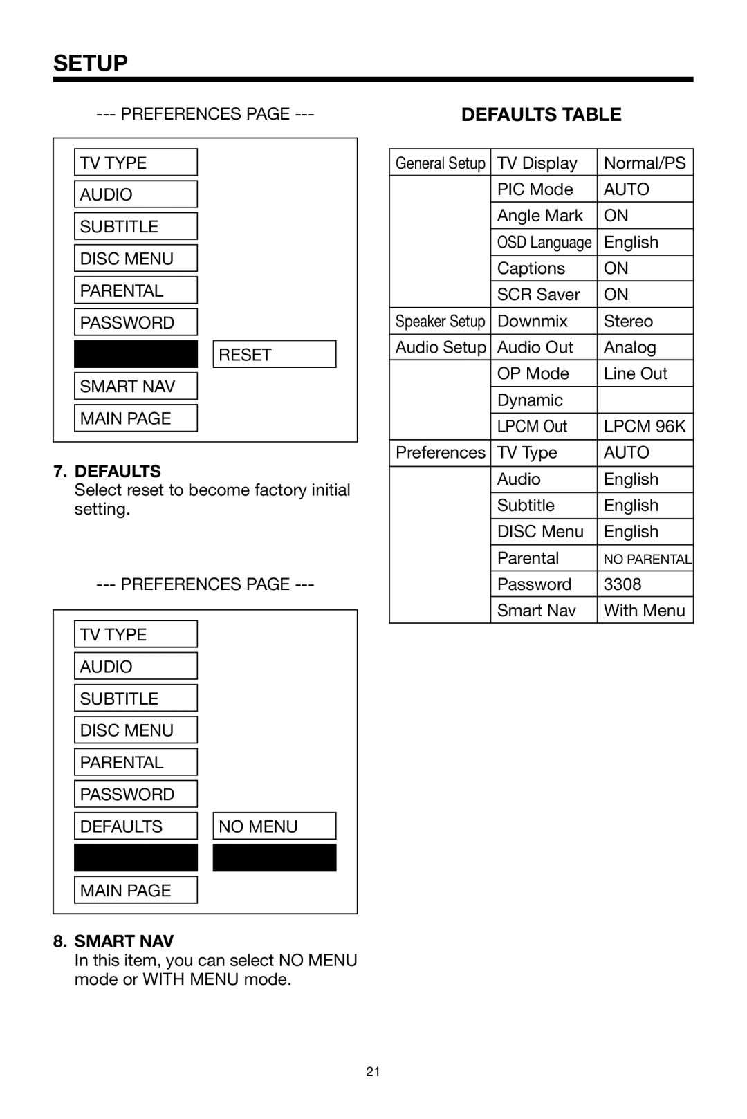 PYLE Audio PLDVD178USB owner manual Defaults Table, Smart NAV 