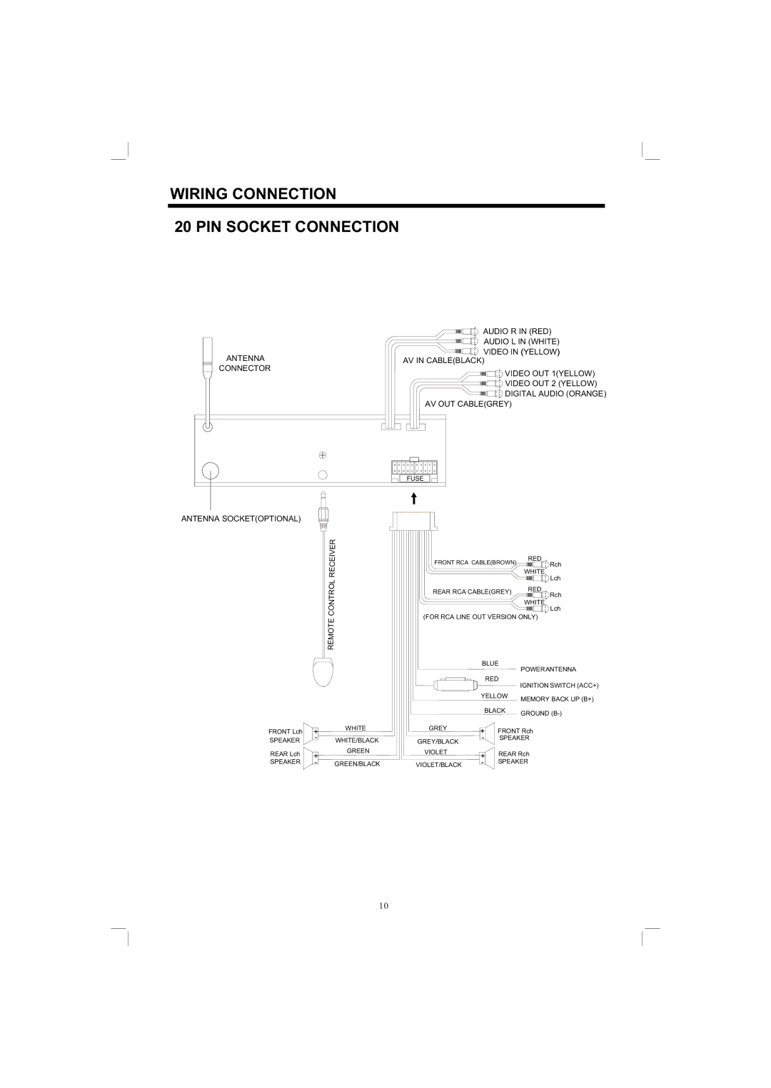 PYLE Audio PLDVD198 owner manual Wiring Connection PIN Socket Connection, Antenna Socketoptional 