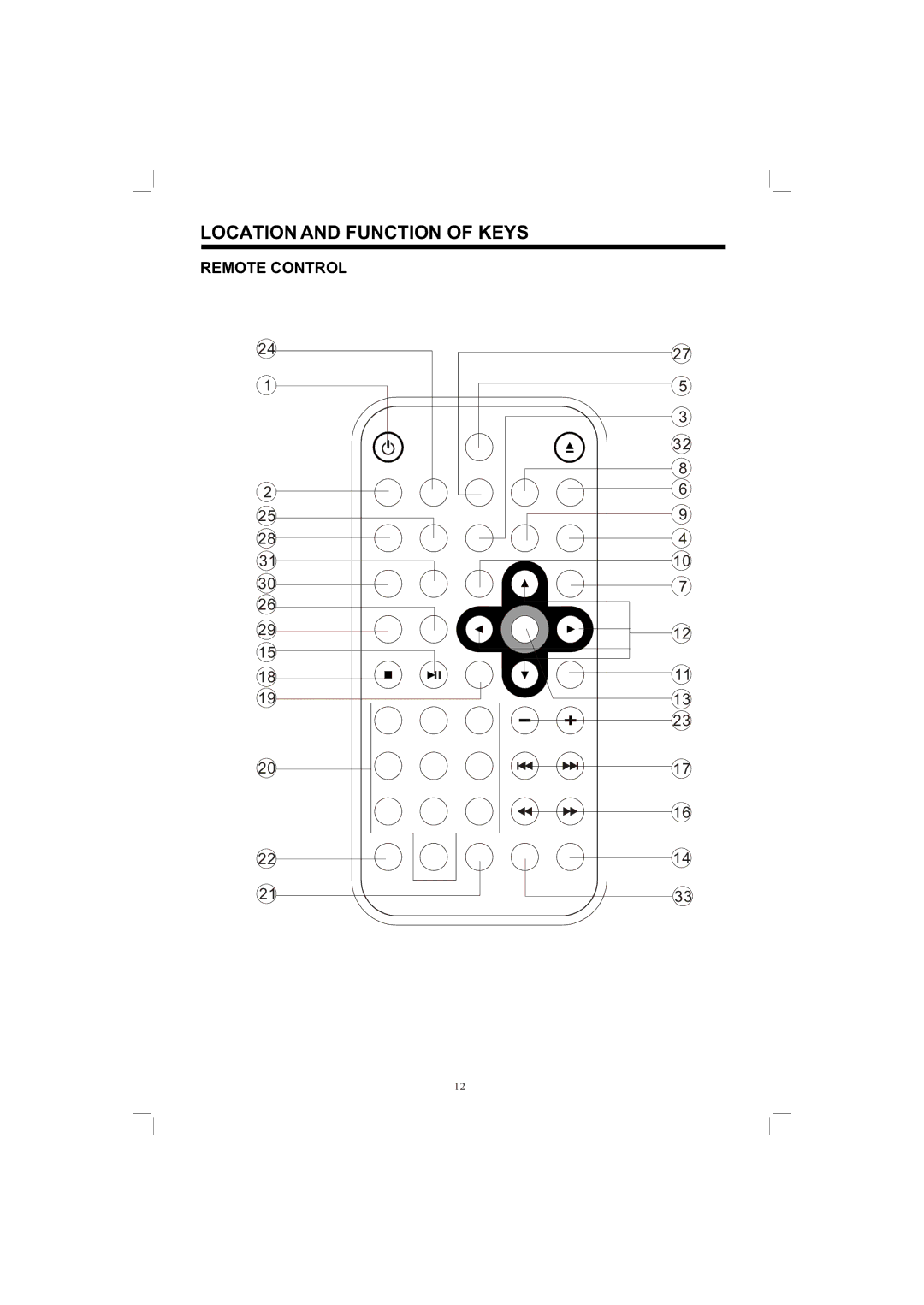 PYLE Audio PLDVD198 owner manual Location and Function of Keys, Remote Control 