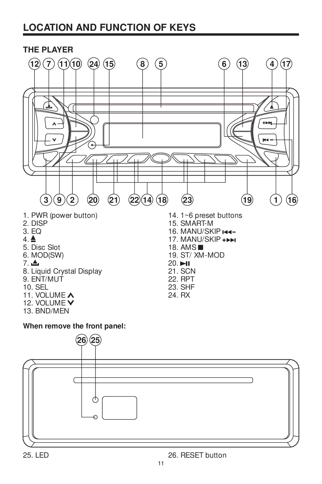 PYLE Audio PLDVD199XM owner manual Location and Function of Keys, Player, When remove the front panel 