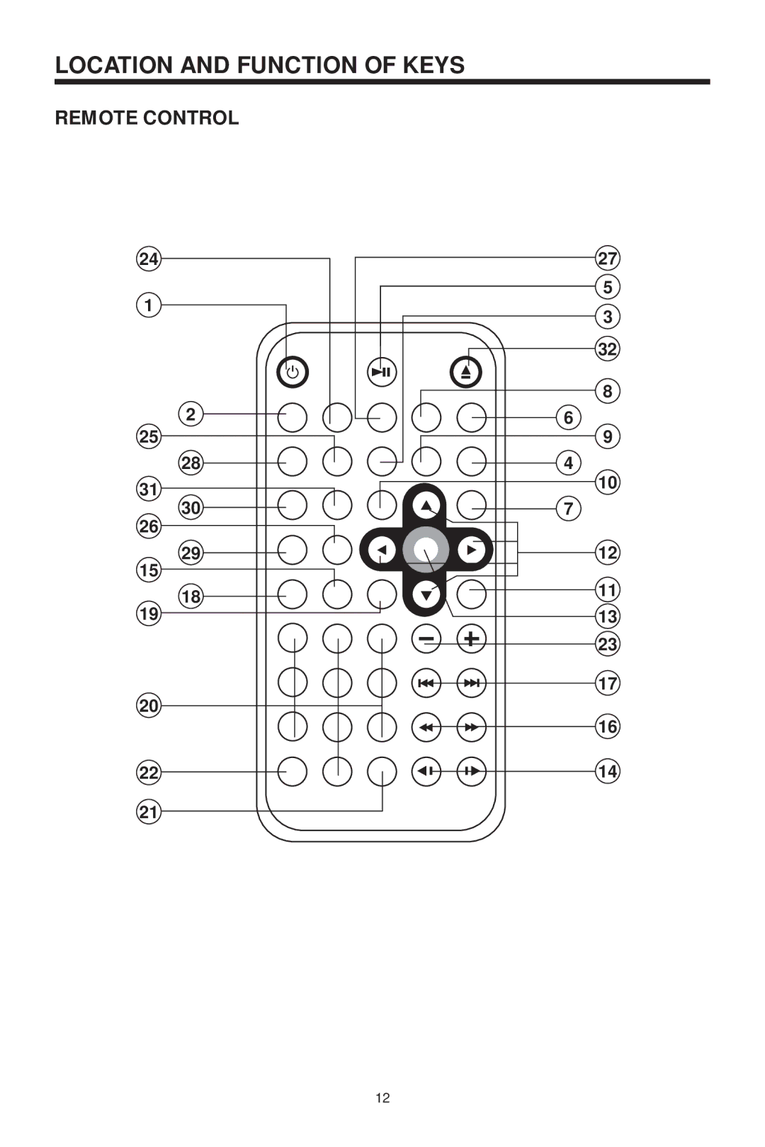 PYLE Audio PLDVD199XM owner manual Remote Control 