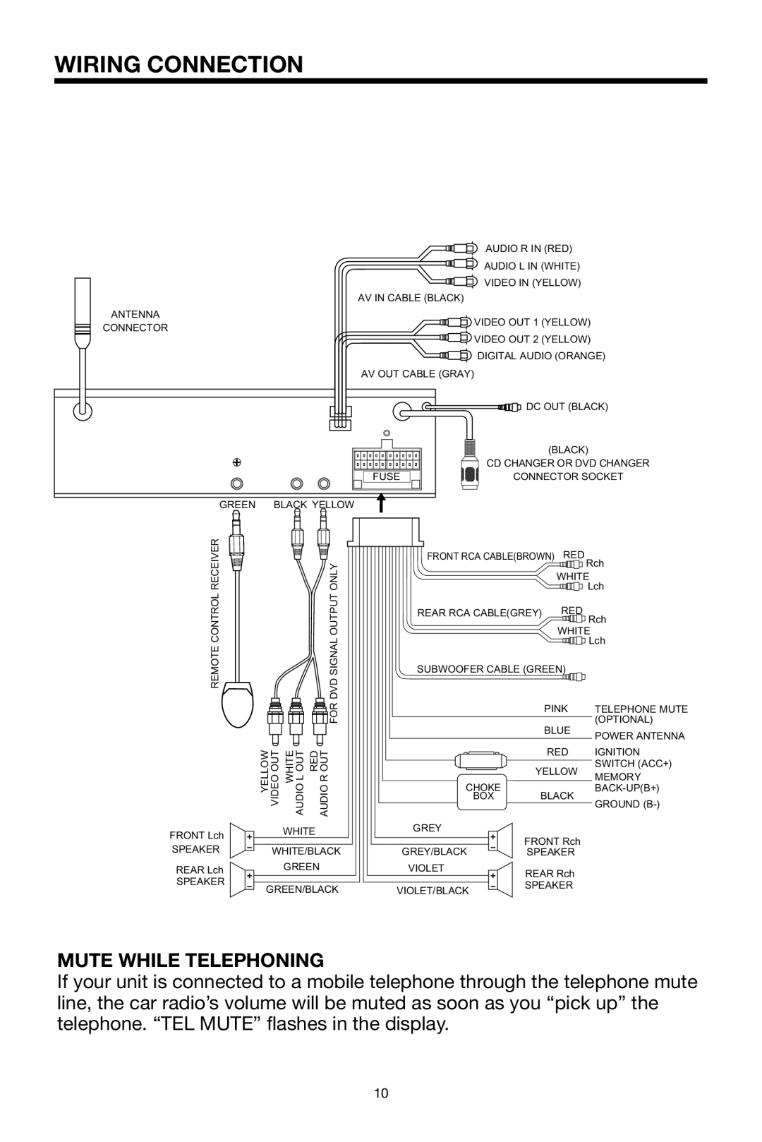 PYLE Audio PLDVD48 owner manual Wiring Connection, Mute While Telephoning 