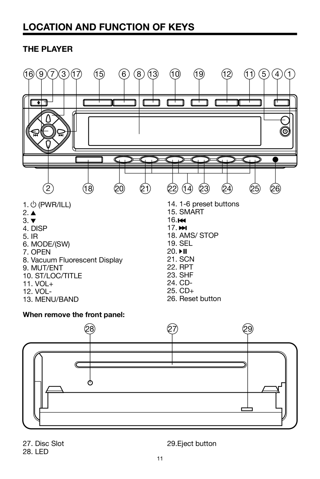 PYLE Audio PLDVD48 owner manual Location and Function of Keys, Player, When remove the front panel 