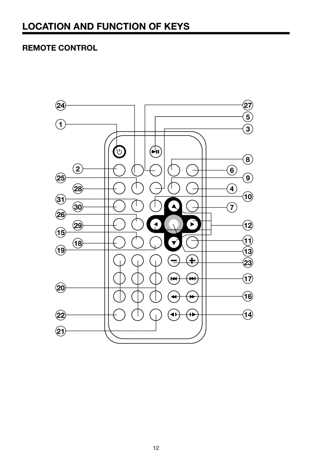 PYLE Audio PLDVD48 owner manual Remote Control 