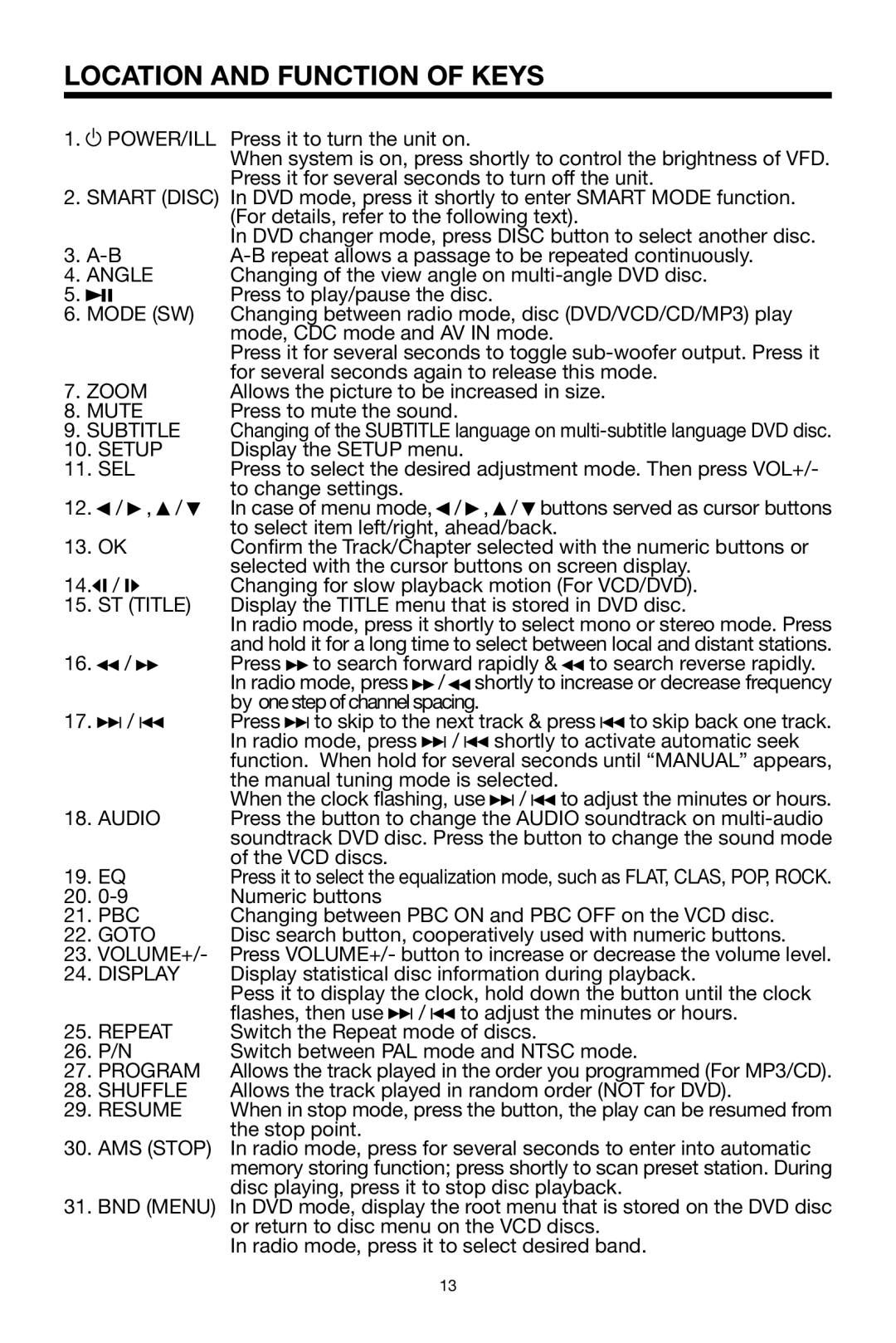 PYLE Audio PLDVD48 Angle, Zoom, Mute, Subtitle, Setup, ST Title, Audio, Goto, Display, Repeat, Program, Shuffle, Resume 