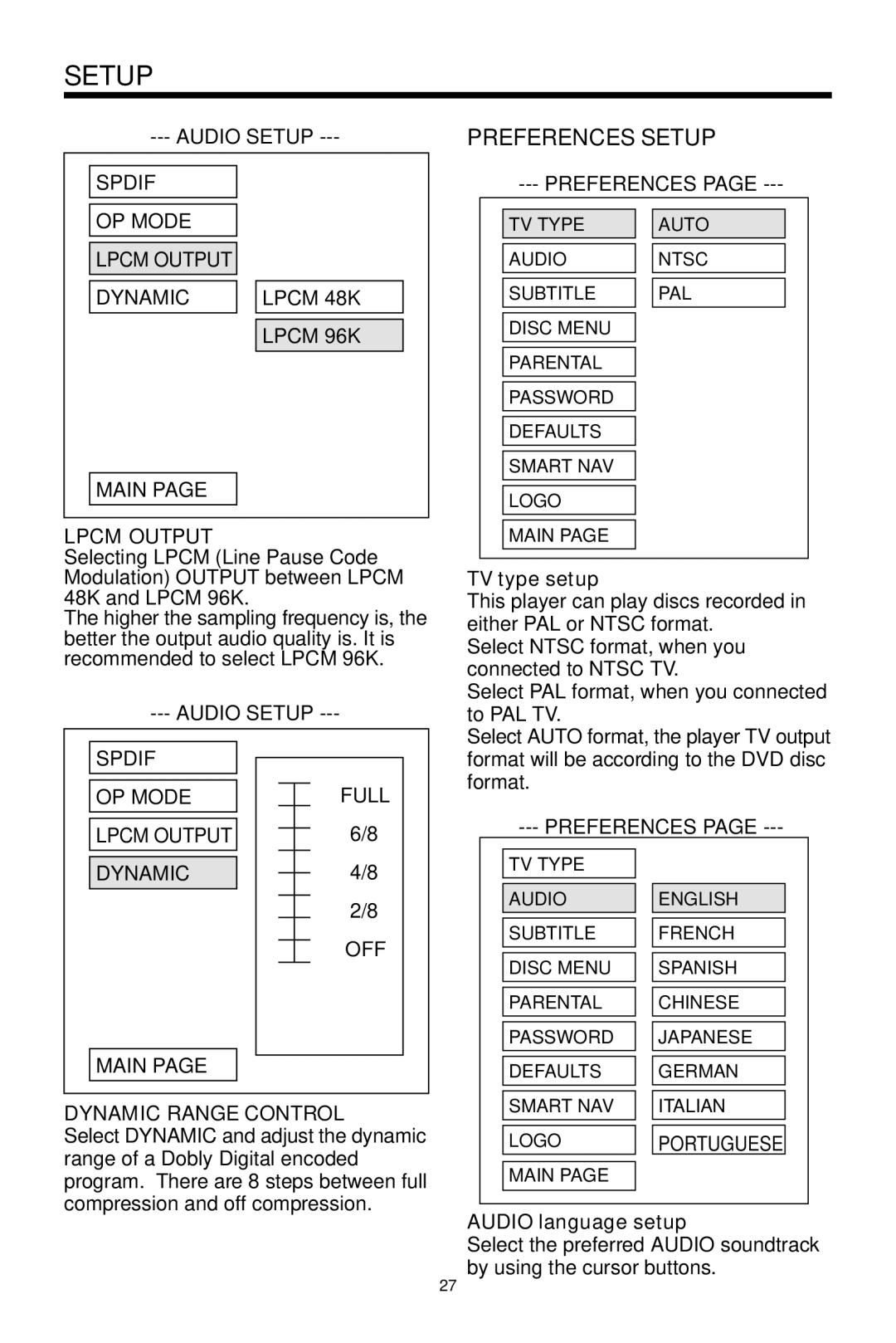 PYLE Audio PLDVD48 owner manual Preferences Setup, Lpcm Output, TV type setup, Dynamic Range Control, Audio language setup 