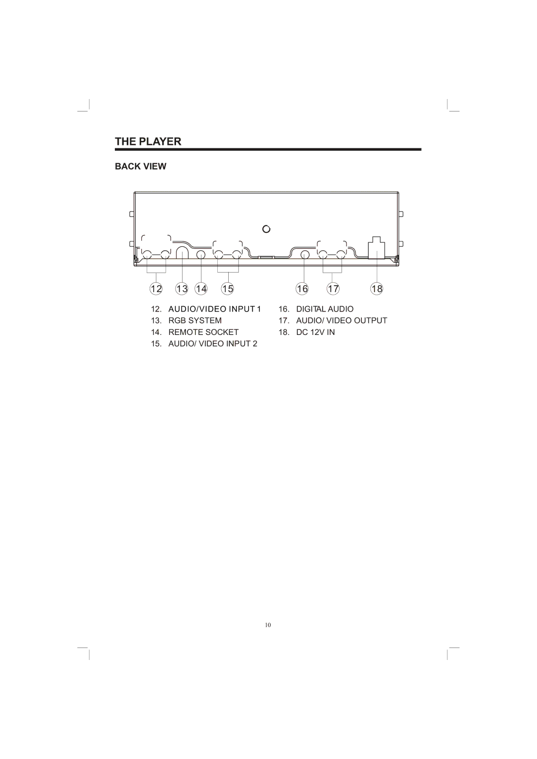 PYLE Audio PLDVD65IN owner manual Back View 