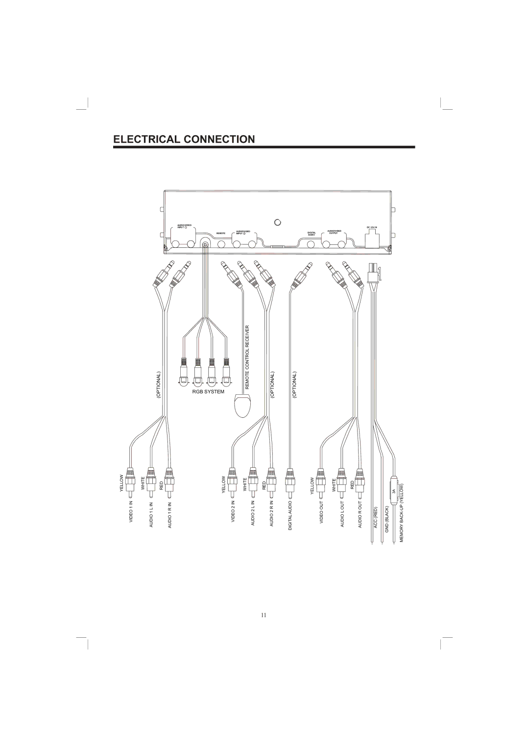 PYLE Audio PLDVD65IN owner manual Electrical Connection 