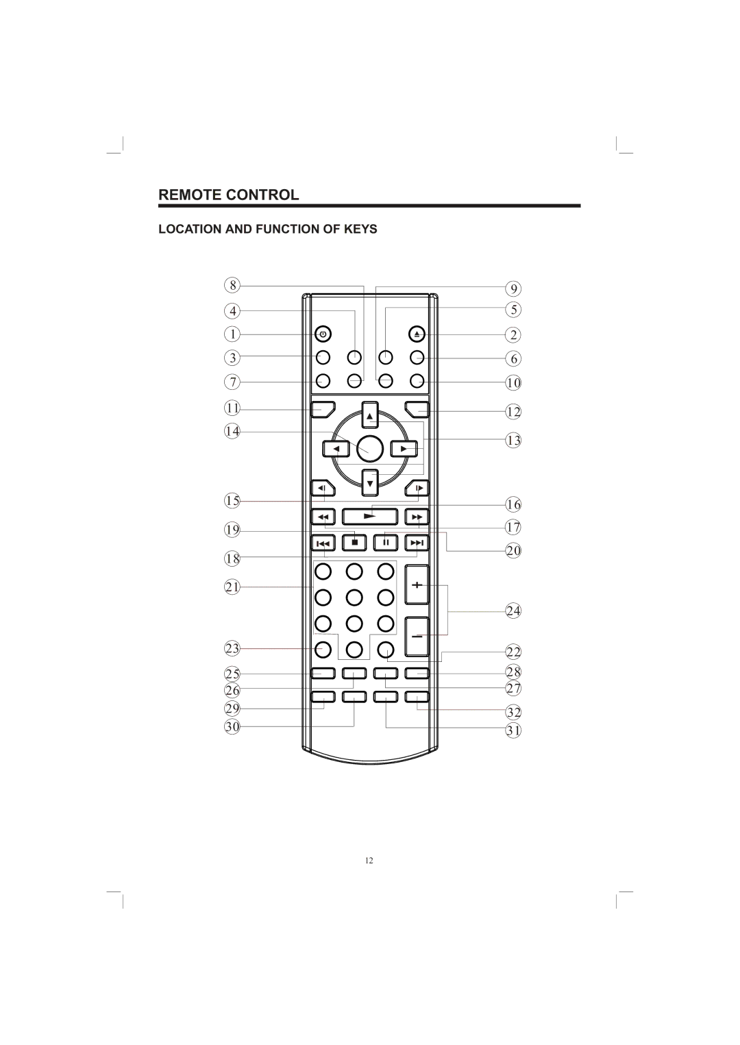 PYLE Audio PLDVD65IN owner manual Remote Control, Location and Function of Keys 