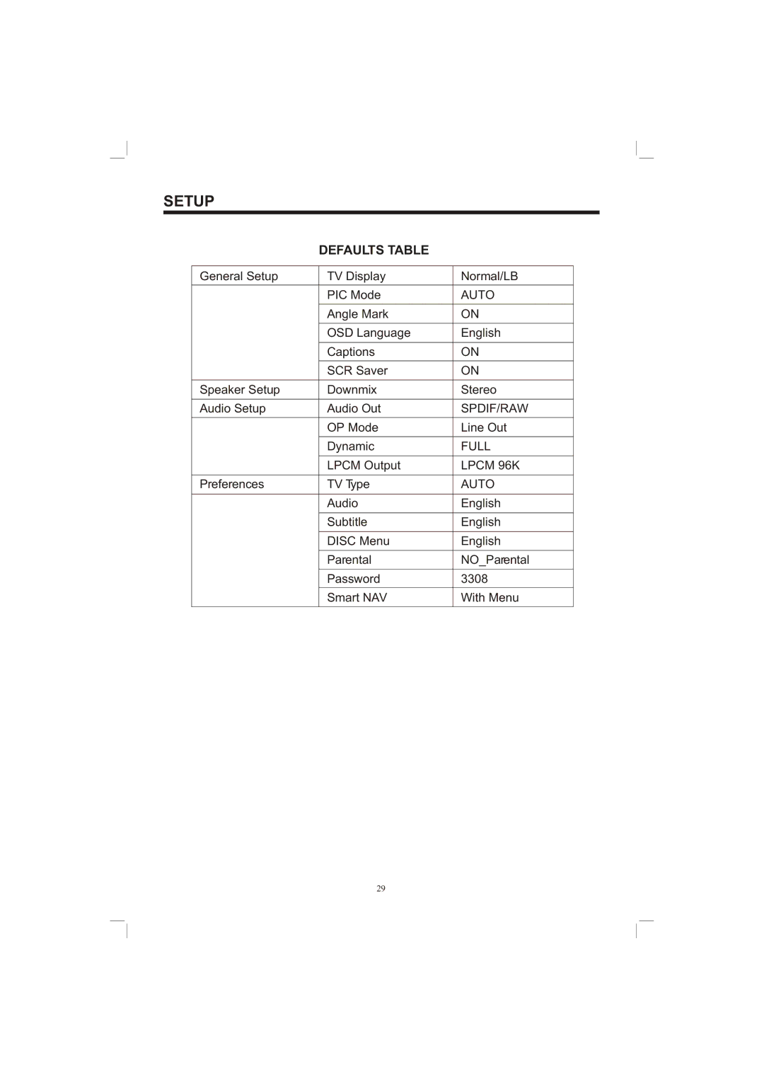 PYLE Audio PLDVD65IN owner manual Defaults Table, Auto 