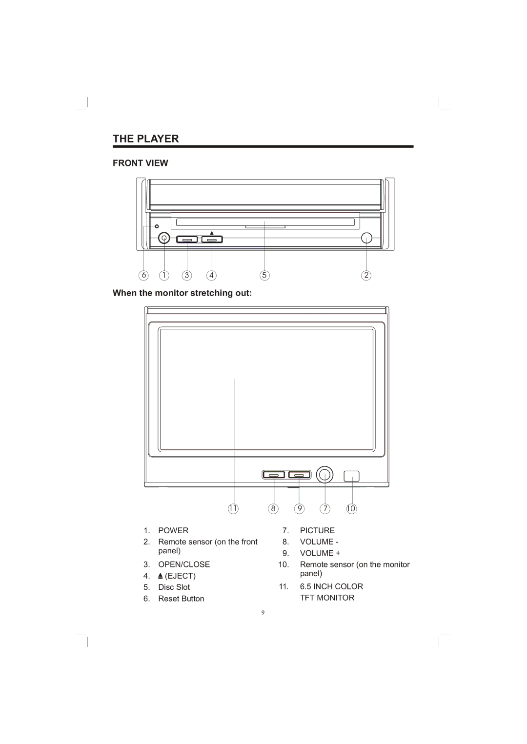 PYLE Audio PLDVD65IN owner manual Player, Front View, When the monitor stretching out 