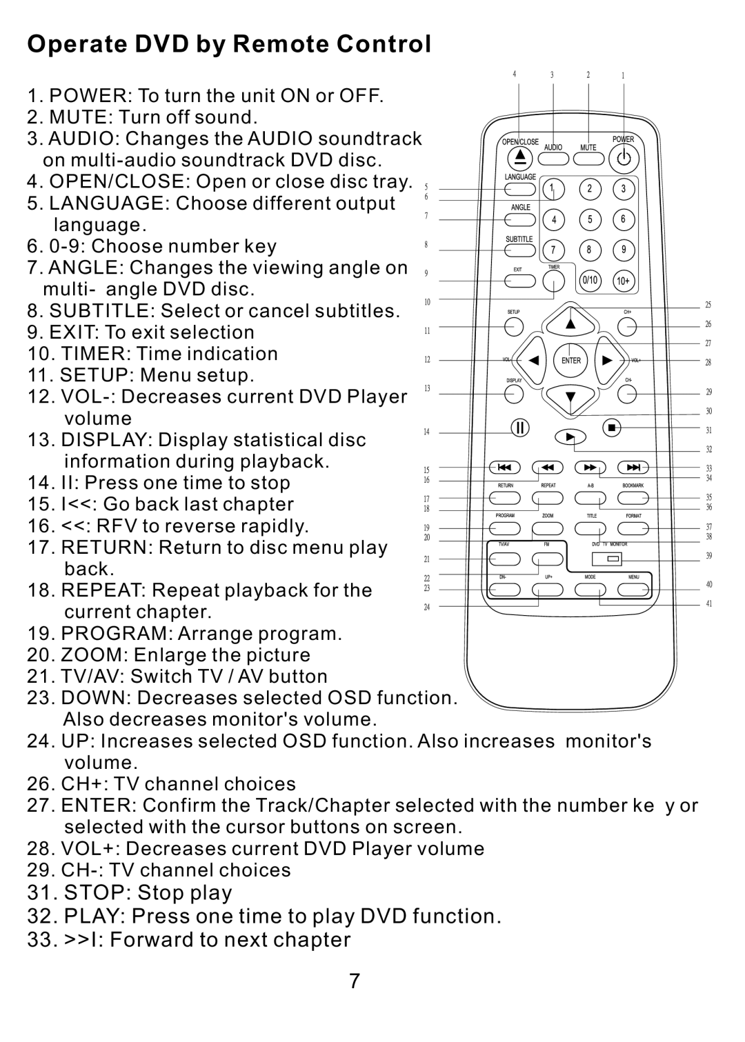 PYLE Audio PLDVD7M manual Operate DVD by Remote Control 