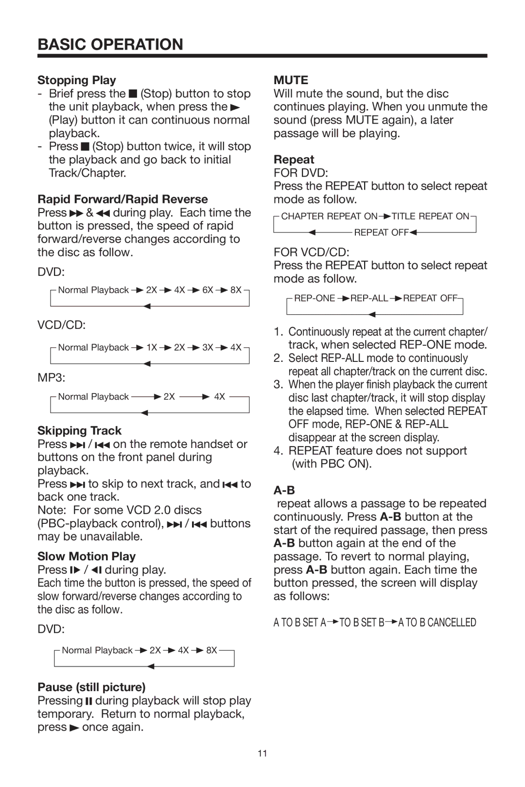 PYLE Audio PLDVD92 owner manual Basic Operation, Mute 