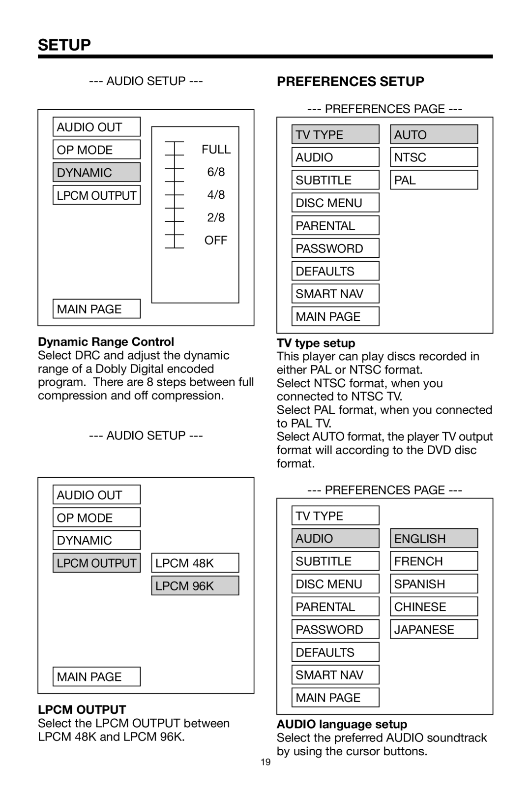 PYLE Audio PLDVD92 owner manual Preferences Setup, Dynamic Range Control, Lpcm Output, TV type setup, Audio language setup 