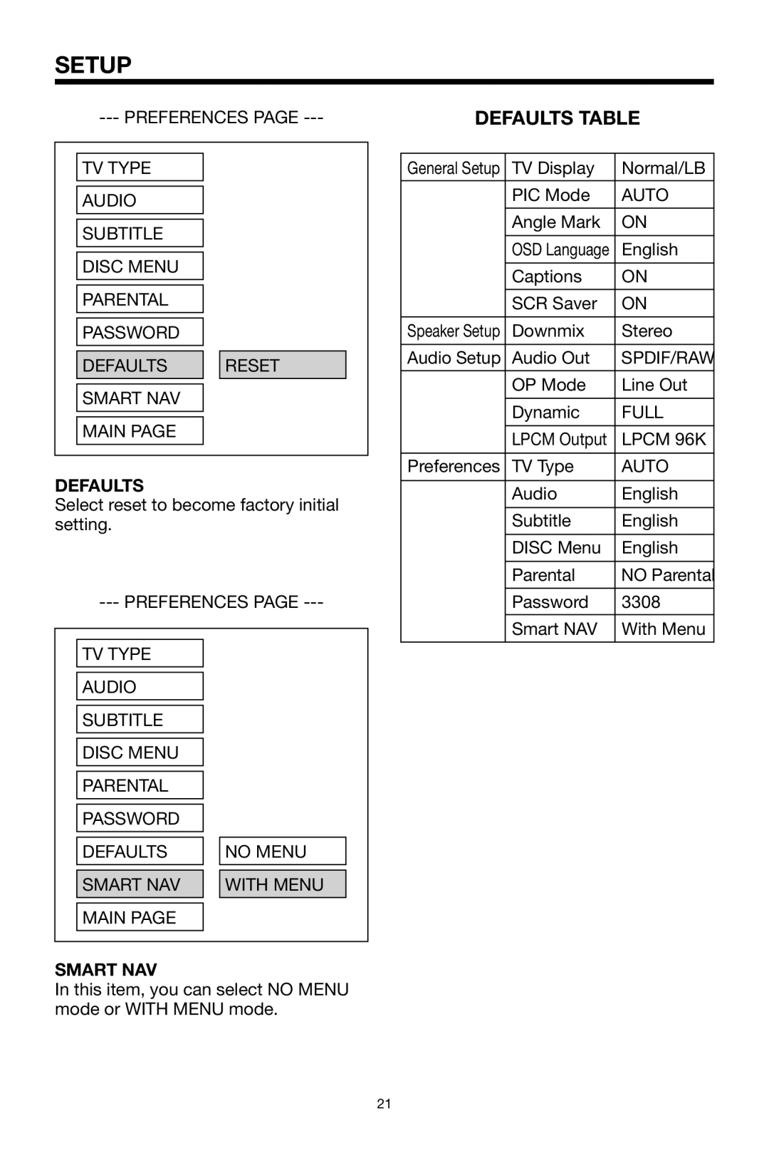 PYLE Audio PLDVD92 owner manual Defaults Table, Full, Smart NAV 