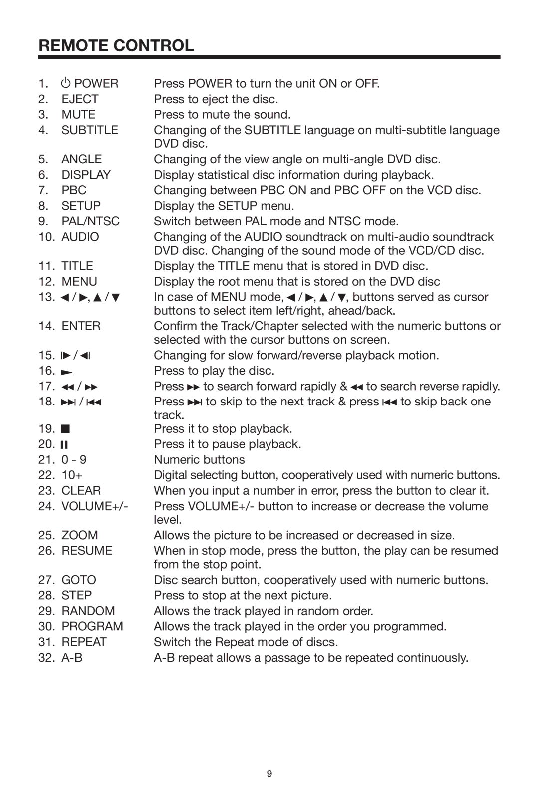 PYLE Audio PLDVD92 Power, Eject, Mute, Subtitle, Angle, Display, Pbc, Setup, Pal/Ntsc, Audio, Title, Menu, Enter, Clear 