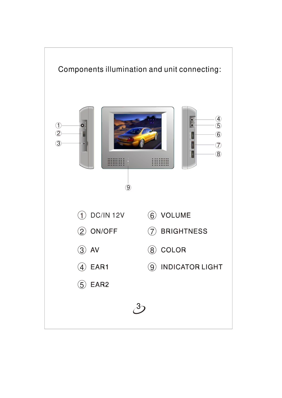 PYLE Audio PLDVDBG5 user manual Components illumination and unit connecting 