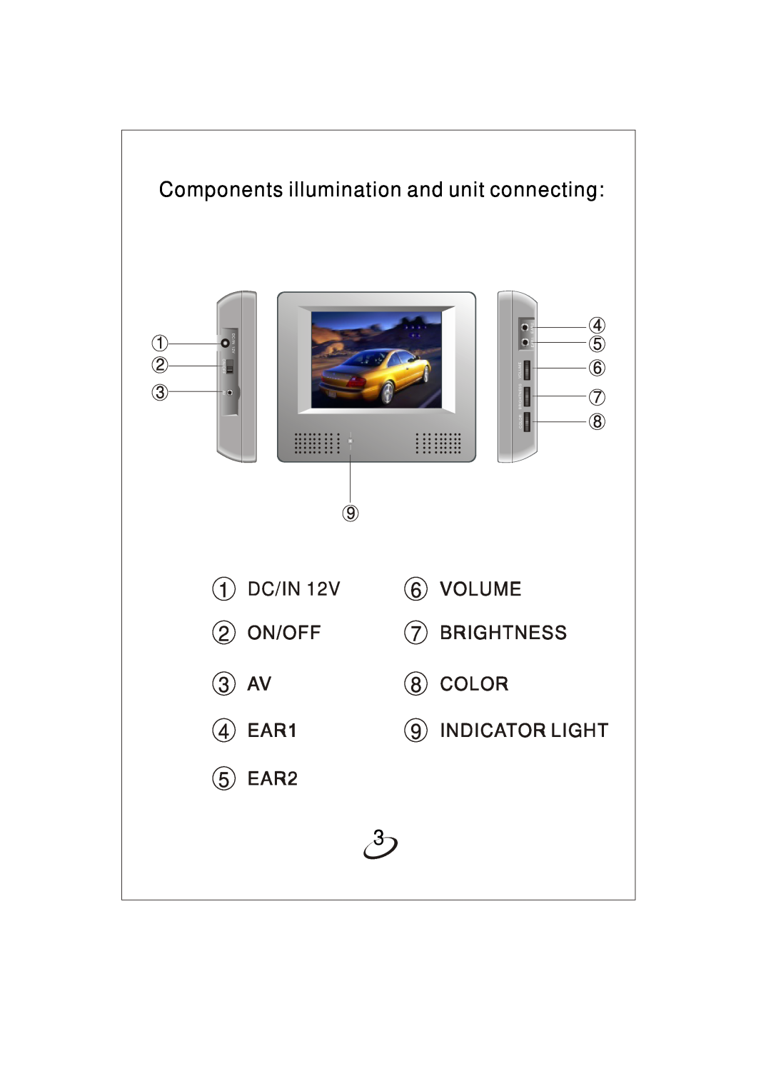 PYLE Audio PLDVDBG5 Components illumination and unit connecting, Dc/In, Volume, On/Off, Brightness, Color, EAR1, 5 EAR2 