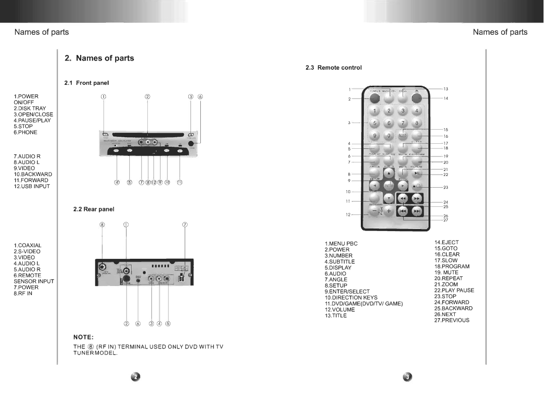 PYLE Audio PLDVDMP4 manual 