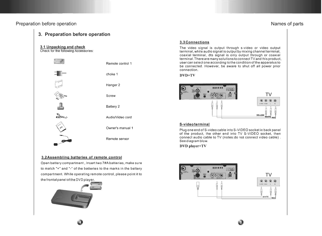 PYLE Audio PLDVDMP4 manual 