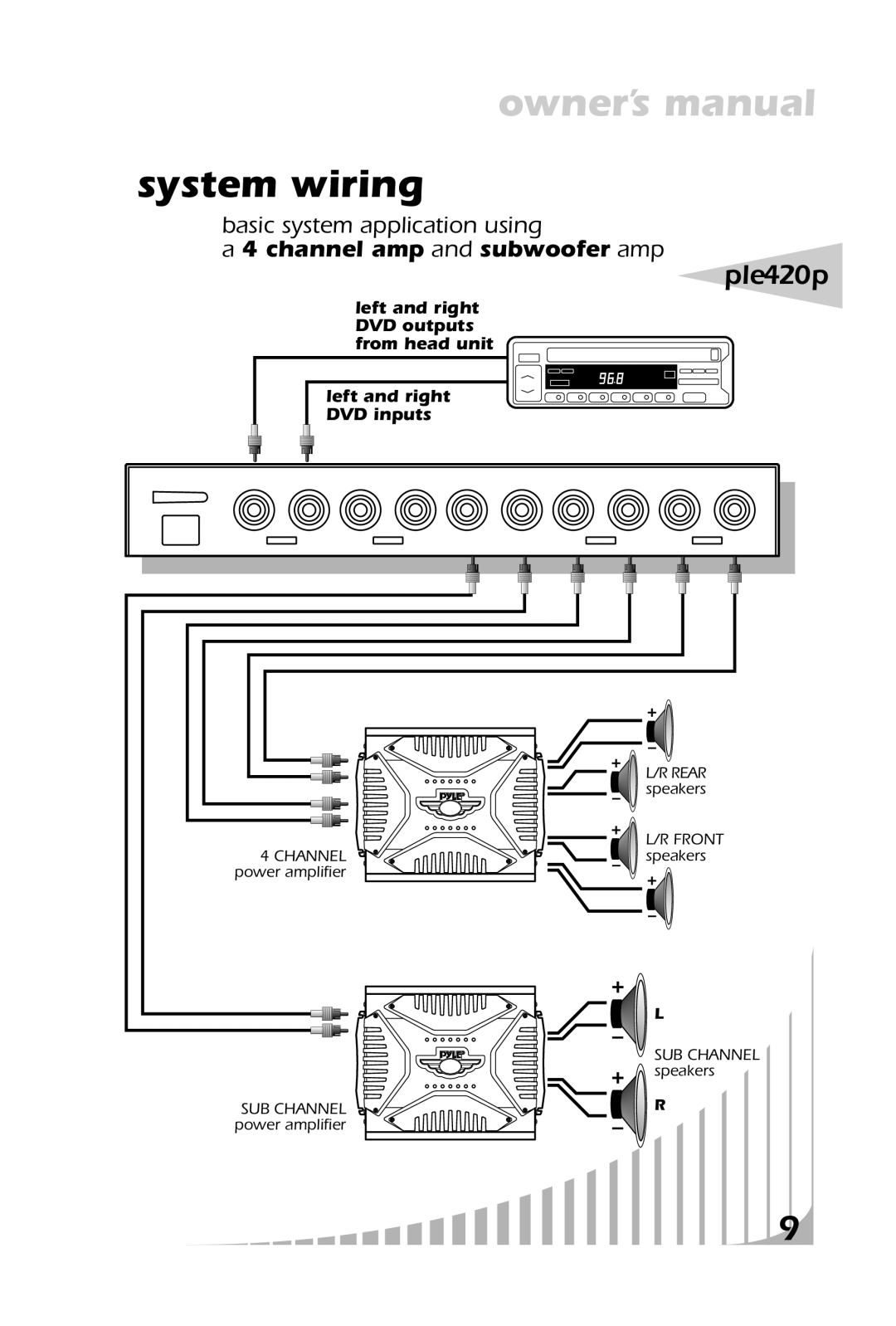 PYLE Audio ple420p owner manual system wiring, a 4 channel amp and subwoofer amp, left and right DVD outputs from head unit 